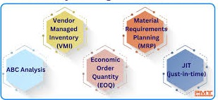 Sistem Inventory Gudang: Panduan Lengkap untuk Mengelola Stok Secara Efisien
